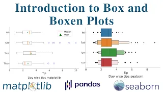Introduction to Box and Boxen Plots Python Data Visualization Guide Part 3