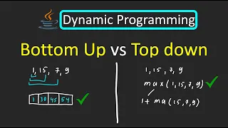 LeetCode - 1043 Partition Array for Maximum Sum Dynamic Programming Java