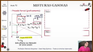 AULA 72 - MISTURAS GASOSAS - HELP QUÍMICA