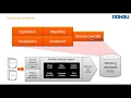 What is CodeSonar - Static Code Analysis