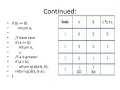 GCD 2SCSDSSESSION 31 Data Structures