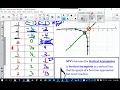 Unit 7 4 2 Graphing Reciprocal Functions Introduction