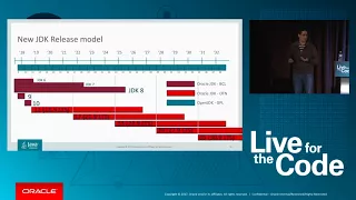 Moving Java Forward Faster