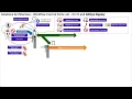 Solutions Architecture - Parts List for Workflow Control