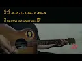Joy Oladokun - Taking Things for Granted Guitar Chords cover