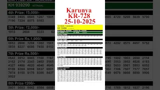 KERALA KARUNYA KR 728 KERALA LOTTERY RESULT 25 10 25 LIVE KERALA LOTTERY RESULT TODAY  KERALA KARUNYA KR 728 KERALA LOTTERY RESULT 25 10 25 LIVE KERALA LOTTERY RESULT TODAY