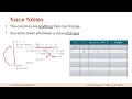 Tracing Algorithms in Pseudocode
