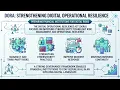 Data Governance for Banks Understanding BCBS 239 DORA Compliance Future-Ready Data Strategies