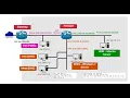 Network Security and Applied Cryptography CSN09112 Lab 1 Setup