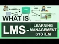 What is Learning Management System It s Examples Open Source LMS Top15 Open Source LMS
