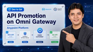 Dev to QA Effortless API Promotion with Omni Gateway