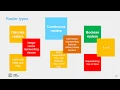 Raster data model in GIS theory
