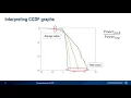 Understanding CCDF
