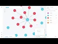 Data Visualization with Scene Actions Feature Update Neo4j Bloom