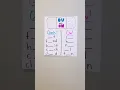 Interactive anchor chart Fun way to help kids learn when to write the ow sound with OU vs OW
