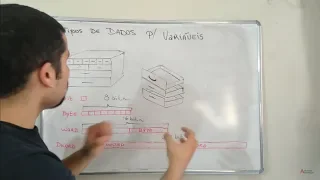 TIPO E TAMANHO DOS DADOS DE CLP