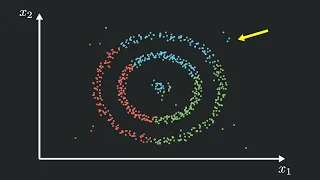 How DBSCAN Beats K-Means Clustering