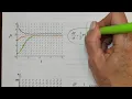 Unit 8 Notes 4 Logistic Differential Equations
