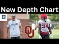 Oklahoma Football Fall Camp Check-In Changes To The Depth Chart