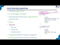 Function Declaration Elements of User Defined Function Lec 90 C Programming Tutorials
