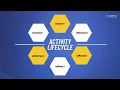Android Activity Lifecycle with Example Project Important Topic Android Development Tutorials