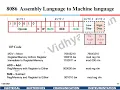 8086 Addressing Modes and OP-Code Mov Instructions Assembly Language to OP-Code Machine Language