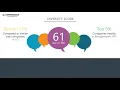 Reyes Holdings Employee Reviews - Q3 2018