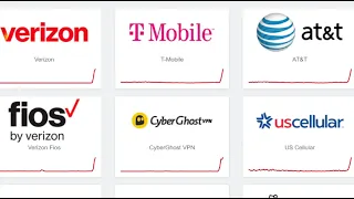 Massive Outage Hits Verizon T-Mobile AT T and More No Calls Texts Available Phones In SOS Mode