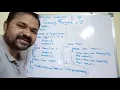 overloaded constructor in c Constructor Overloading in C