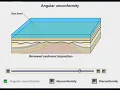 Angular Unconformity