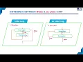 Difference between while do while loop Loop Control Statement Lec 79 C Programming Tutorials