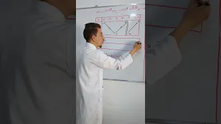 اشارة دالة من جدول التغيرات 