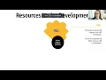 Welcome Aboard Resources for Onboarding New ABE Staff