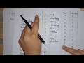 Text Classification using Naive Bayes Algorithm Solved Example