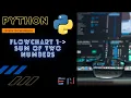 PYTHON Flowchart 1 Sum of two numbers