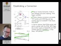 Computer Networks Lecture 25 A TCP Session