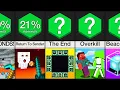 Download Lagu Comparison: Most Difficult Minecraft Achievements