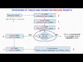 In Depth Chain Traversal for Incoming Traffic