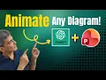 The Fastest Way to Recreate Animate Diagrams in PowerPoint