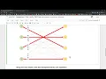 Solving Assignment Problem with Scipy NetworkX and OR-Tools Python API s