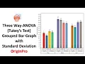 Three-Way ANOVA and Grouped Bar Graph with Standard Deviation in OriginPro Tukey s Test OriginPro
