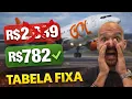 Fixed-Rate Ticket on GOL Airlines How to Pay a Maximum of R 782 for an Airline Ticket