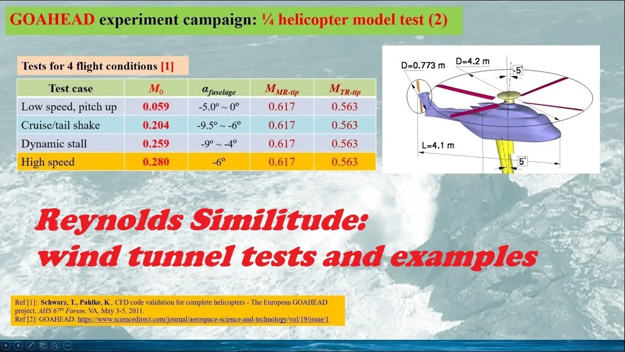 [Fluid Dynamics: Physical Modelling] Reynolds Similitude, P2: wind tunnel tests and examples (2/2)