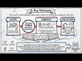 Work Orchestration for Agentic Engineering - Part 1