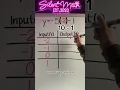 Inputs and Outputs