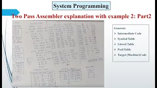 Two-Pass Assembler Explained with Example 2 System Programming