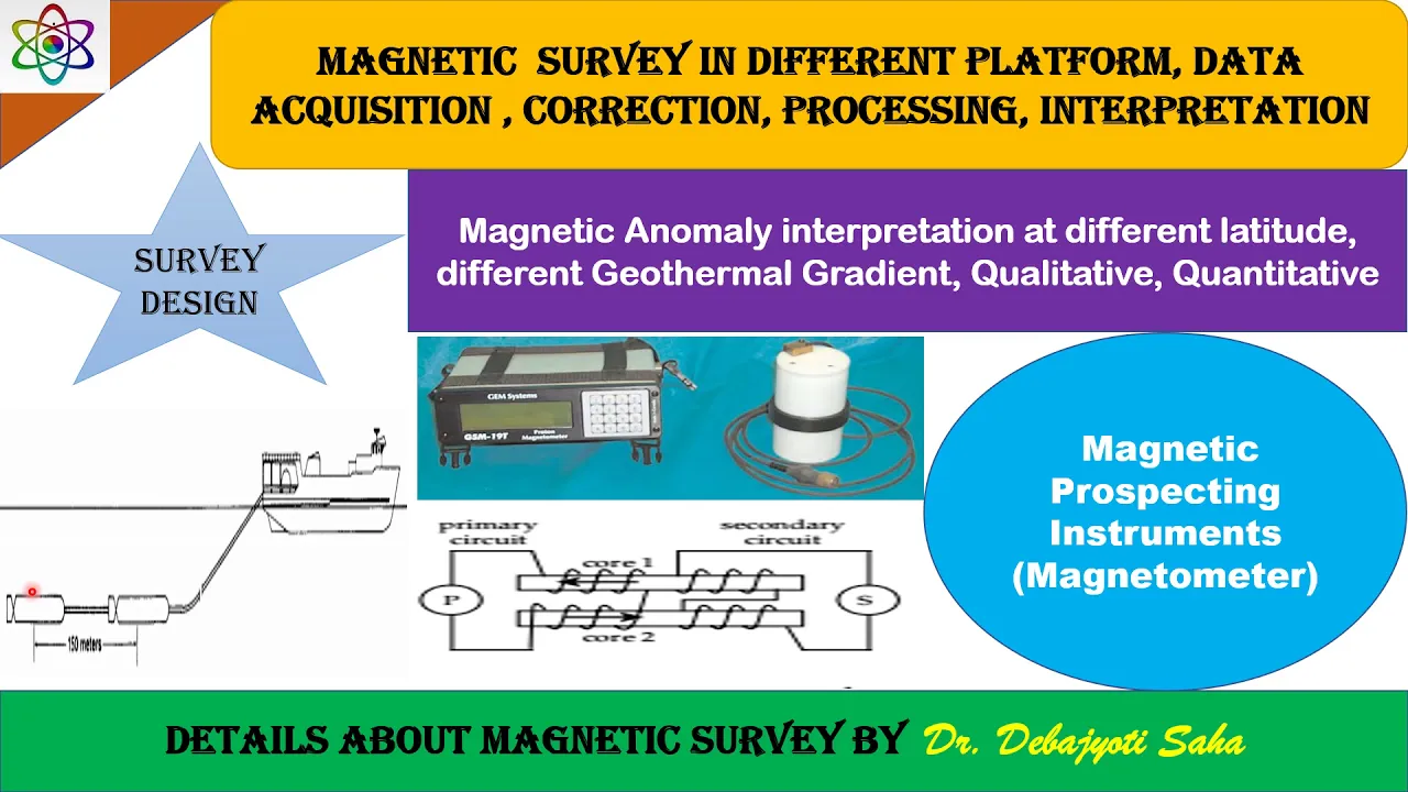 Magnetic Survey Principle, Data Acquisition , Correction, Processing, Interpretation