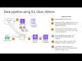 Exercise - AWS data processing query and visualizaton using Amazon S3 Glue Athena and QuickSight