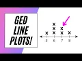 Master GED Line Plots