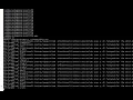 IRC Botnet TUTORIAL Part 1
